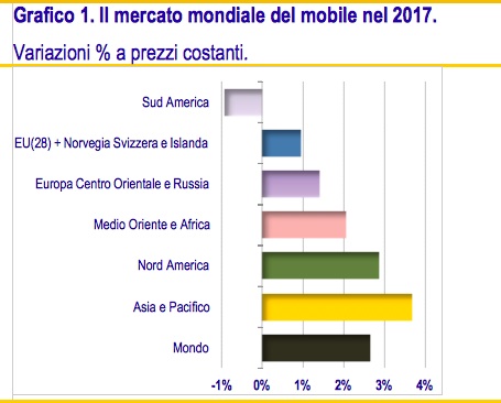grafico_mercato_mondiale-mobile.jpg