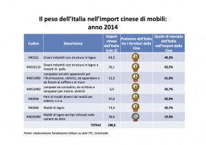 Tabella_export_Cina