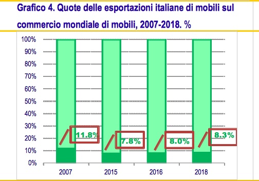 export_italia_mobile.jpg